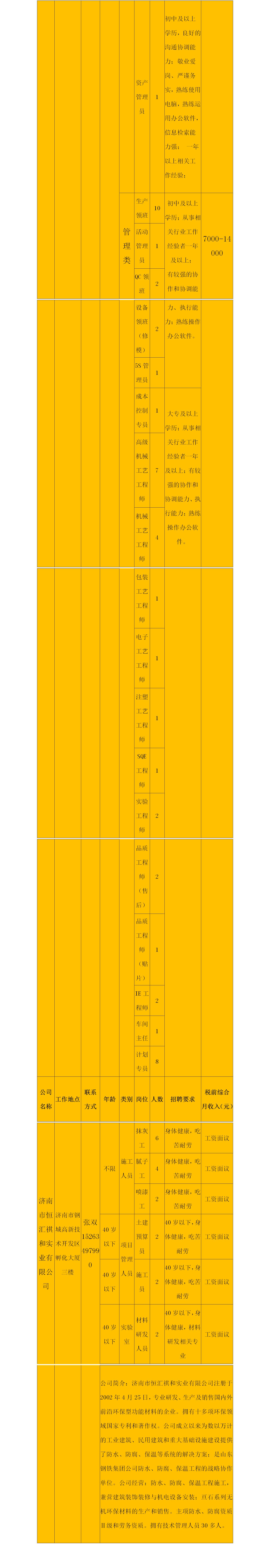 鋼城區(qū)2022年大中城市聯(lián)合招聘高校畢業(yè)生秋季專場(1)(1)_03.jpg